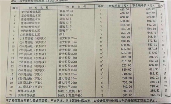 2018.11C30混凝土價格鄭州混凝土信息價