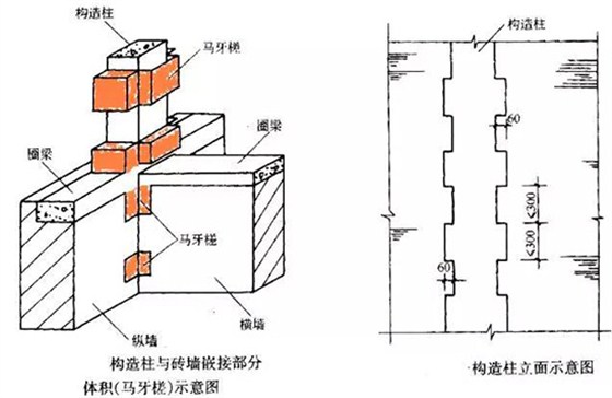 構(gòu)造柱混凝土計算