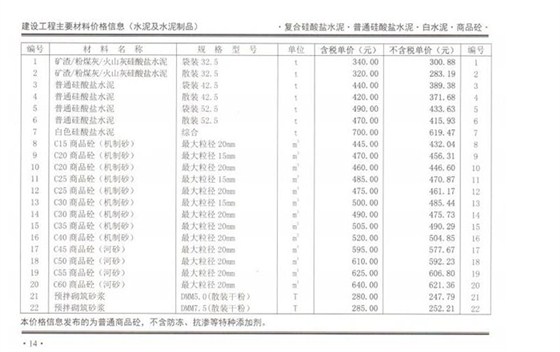 2020年7月份鄭州混凝土信息價