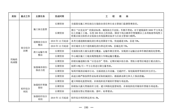 鄭州防塵治理6