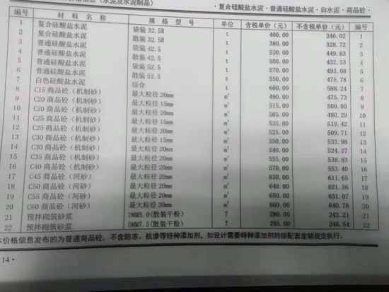 2018年9月份鄭州市混凝土基準信息價