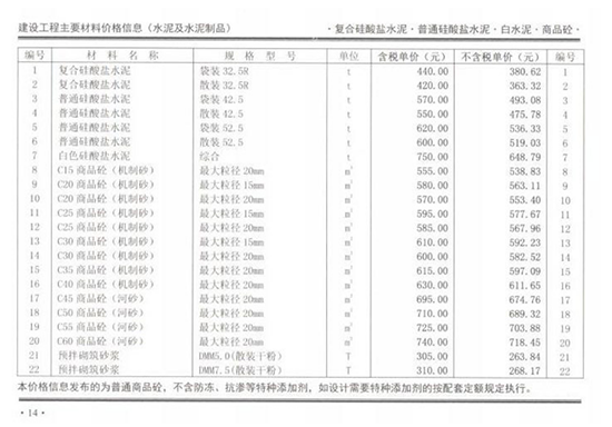 2019年2月份鄭州市混凝土基準信息價