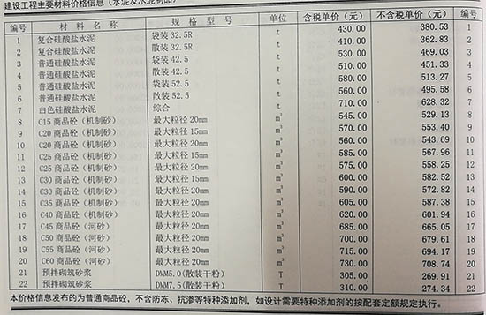 2019年5月份鄭州混凝土信息價C30混凝土價格