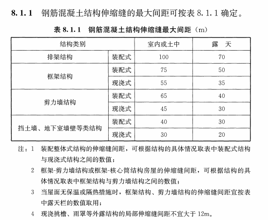 混凝土結(jié)構(gòu)設(shè)計(jì)規(guī)范商品混凝土結(jié)構(gòu)伸縮縫的規(guī)定！