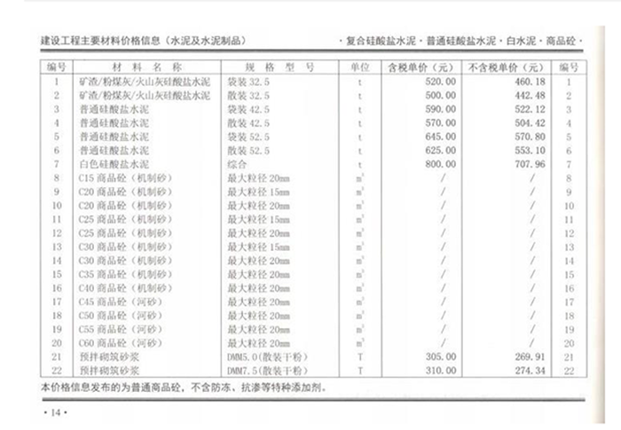 2020年02月份鄭州市商品混凝土基準(zhǔn)信息價(jià)