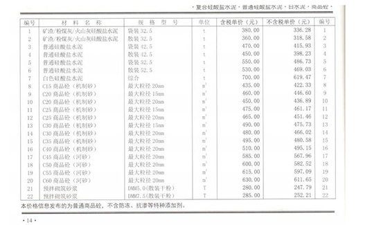 2020年08月份鄭州市商品混凝土基準(zhǔn)信息價(jià)