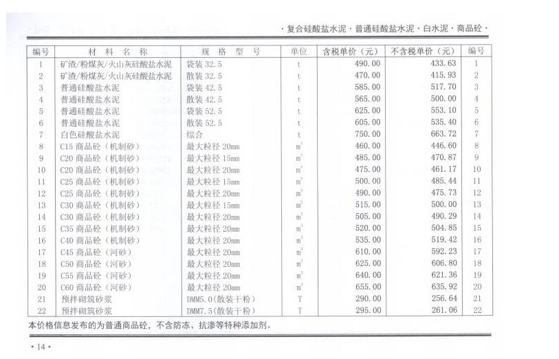 2020年12月份鄭州市商品混凝土基準(zhǔn)信息價(jià)