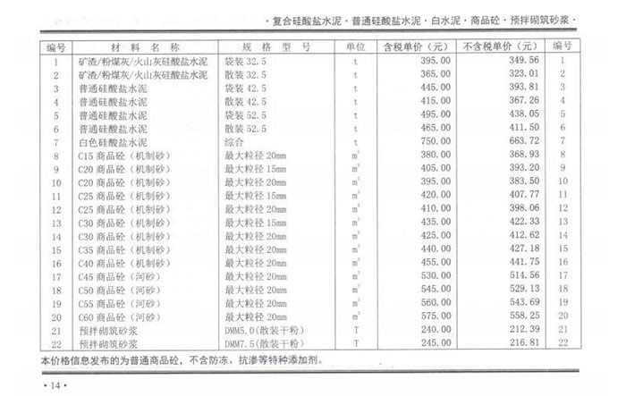 2021年6月份鄭州市商品混凝土基準(zhǔn)信息價(jià)